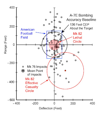 A-7E+accuracy.jpg