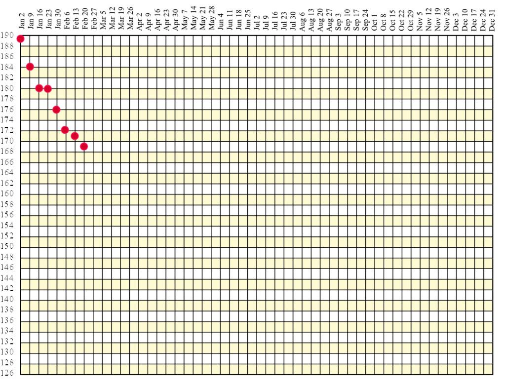 weightchart5.jpg