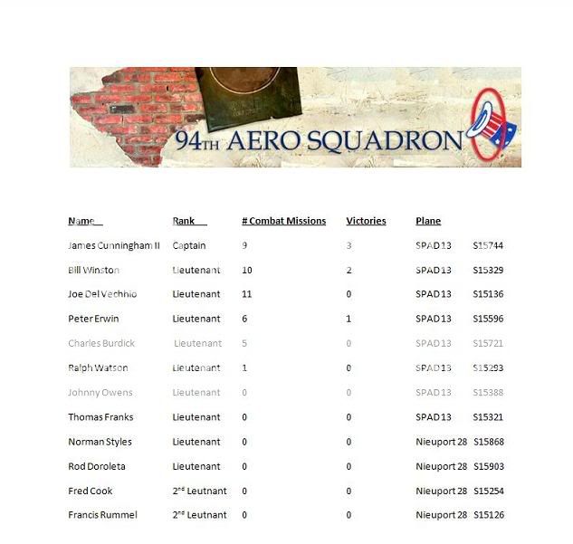 94th_Squadron_roster.jpg