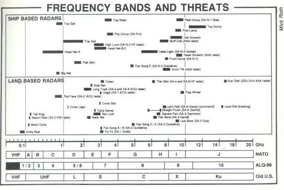 frequencybandsandthreats.jpg