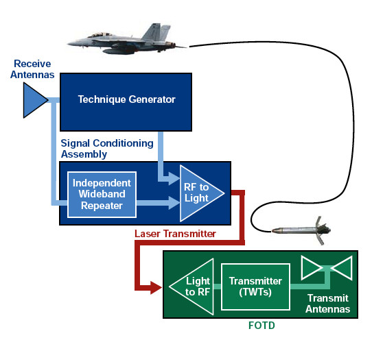 ELEC_AN-ALE-55_Decoy_Schematics_lg.jpg