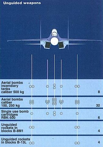 su30mkweapons3_c1.jpg