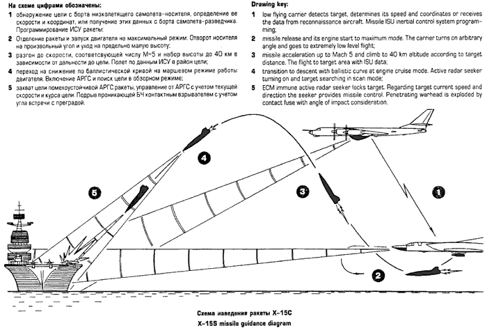 x-15c.gif