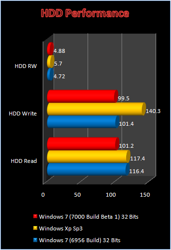 hddperformance.png