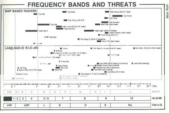 frequencybandsandthreats.jpg