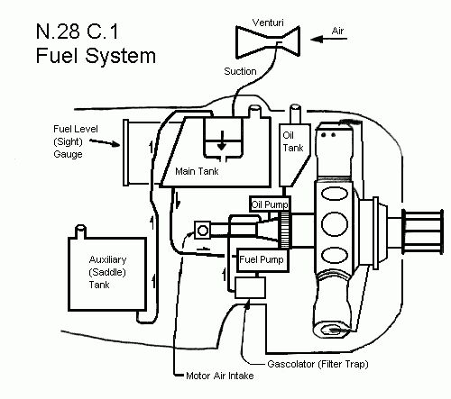 n28_fuelsys.jpg