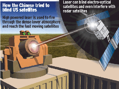 chinese-secret-laser-disable-US-satellit