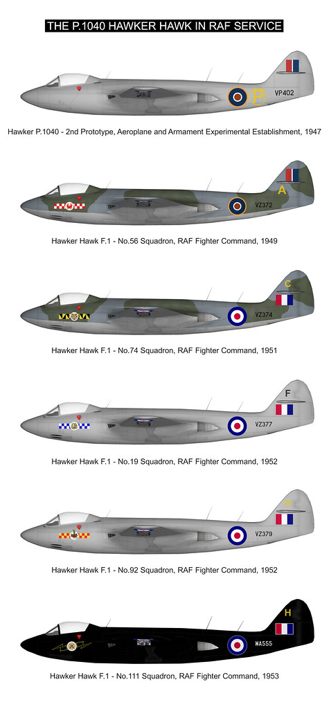 RAF HAWK F1.03