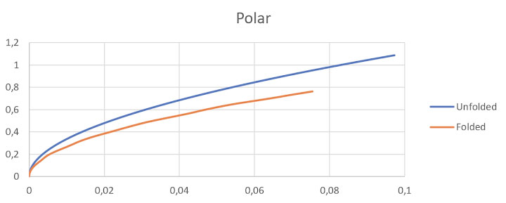 Polar.jpg
