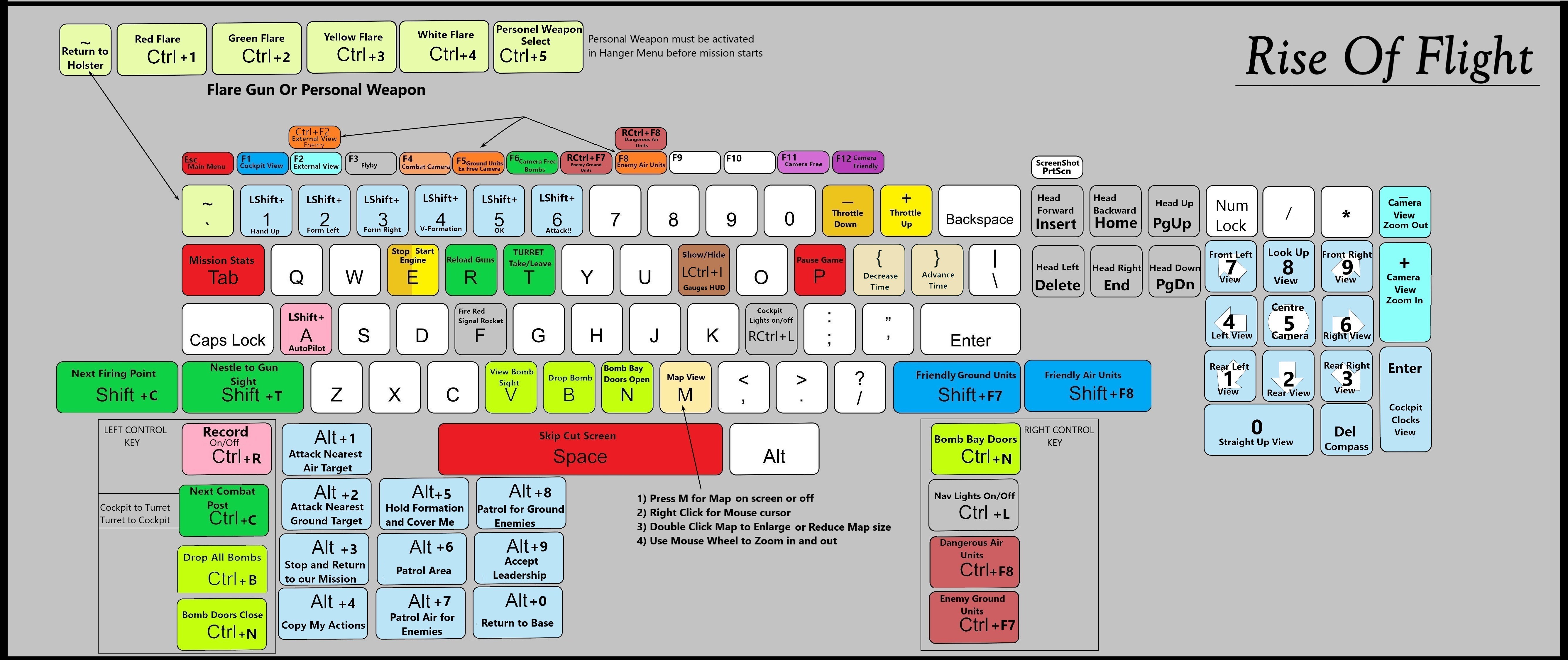 Keyboard Layout