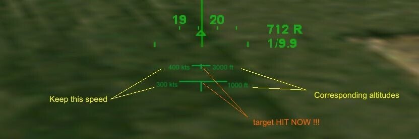CCIP gunsight for accurate level bombing