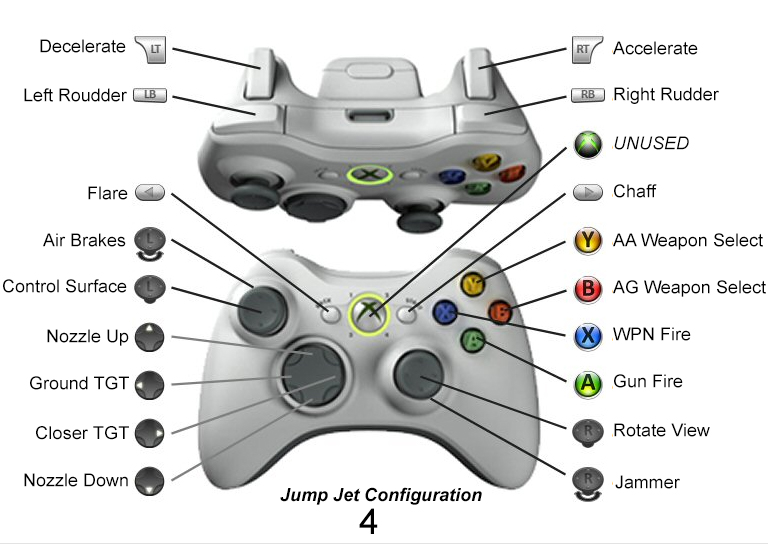 360 Controls For Strike Fighters 2