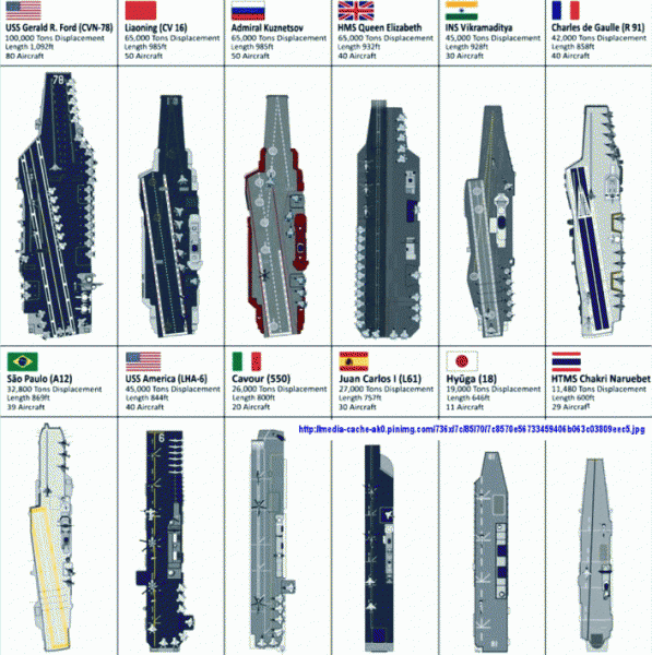 CarrierDecks2014.gif