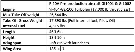 5aa6a1be6c1fc_F-20stats-No2-3.JPG.3cdea602827c4089dfbc07113054f551.JPG