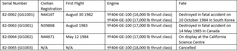 5aa6a1c145f87_F-20Summary.JPG.63e123b7b604febfbbf24400ae3f7ac2.JPG