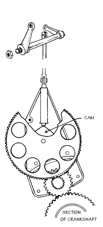 Scarff_Dibovsky_cam_gear.png