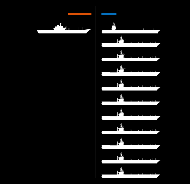 carriers-xs.png.782672a33144615a423a2f7cd9769f3d.png