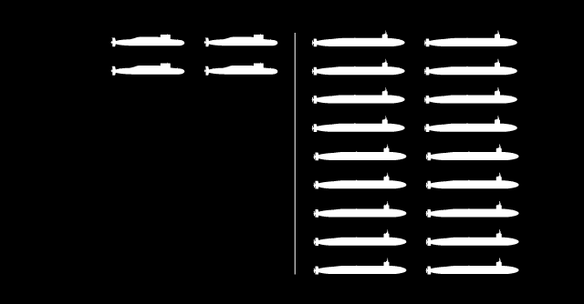 ssbn-xs.png.f53e0e60c011c2d323e8d0d8ace27830.png