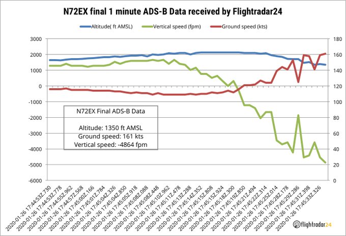 Flightradar24-Final-ADSB-data.jpg