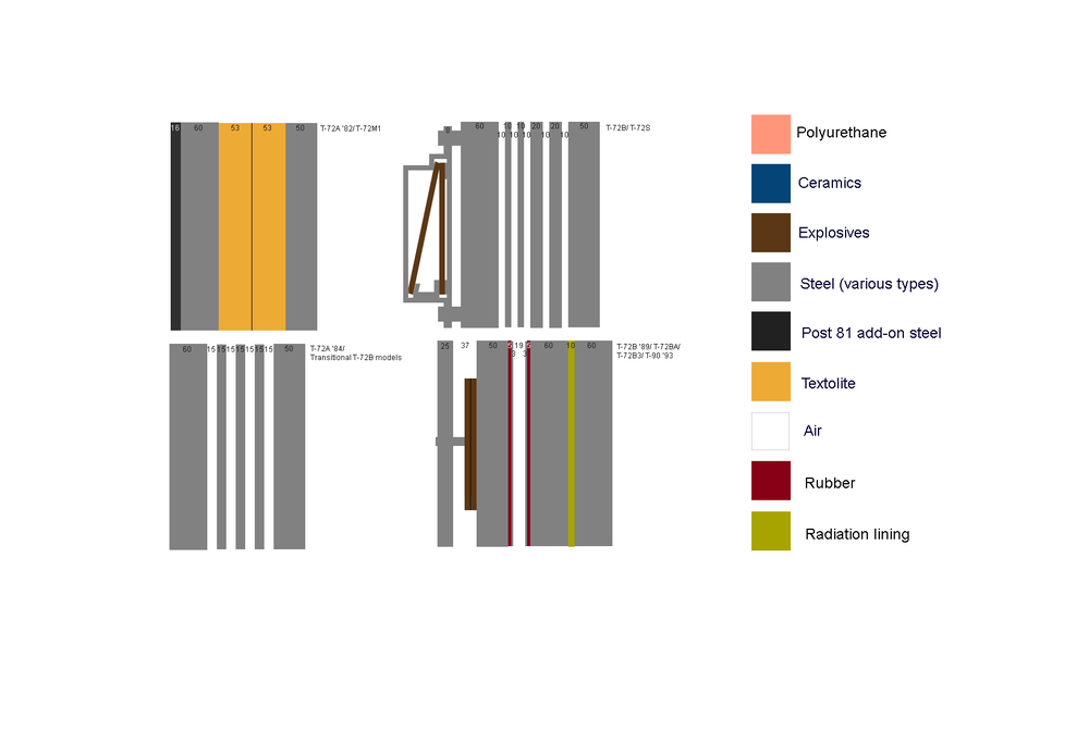 61608d7e5f6ce_PanzerungsaufbauT-72.thumb.png.c81c87b58a718ef1317803e564cc4b64.png
