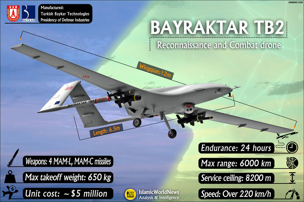 61d1fd4fee893_--Bayraktar-TB2-en.thumb.jpg.9c1d601118efe6b790a3ef6aeebb0c2b.jpg