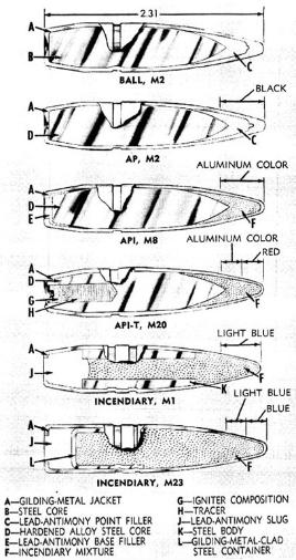 50cal-chart.jpg.4e559116bf2e667dd3ab7f202abb6741.jpg