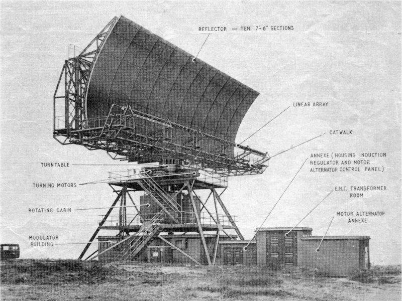 65206eb05d819_MarconiType80Radar.jpg.515091fc10d8dd7f0c44458d42026457.jpg