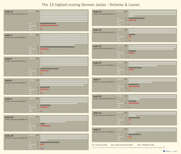 Charts