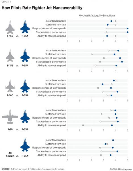 BG-F35A-overview-chart-1-825.jpg