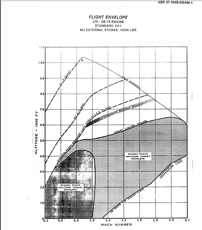 f104speed.jpg