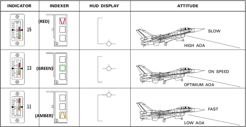 6088f5def39c7_F-16AOAindexers.jpg.caee4829ac4abf876654f58693113c48.jpg