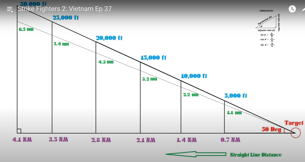 DH - bombing chart.png