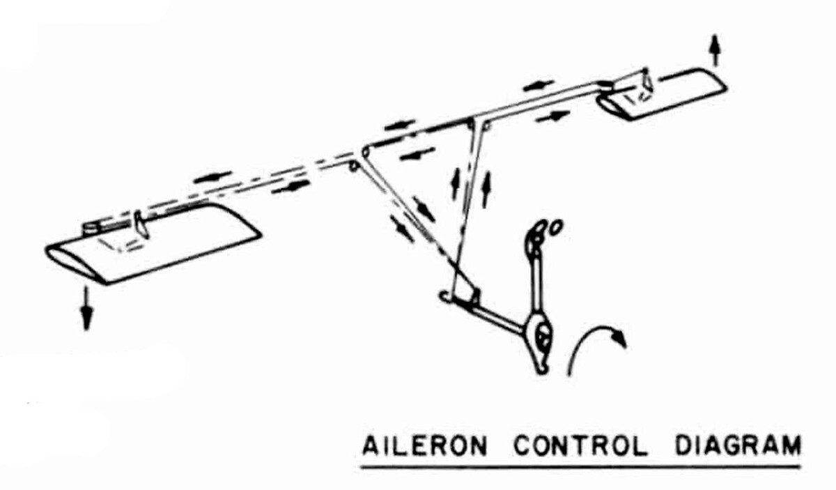 Fokker-E-V-scheme.thumb.jpg.91fd254f6d6a91472e935db02adc1d7d.jpg