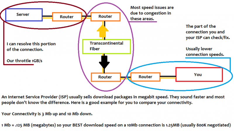 connection.png